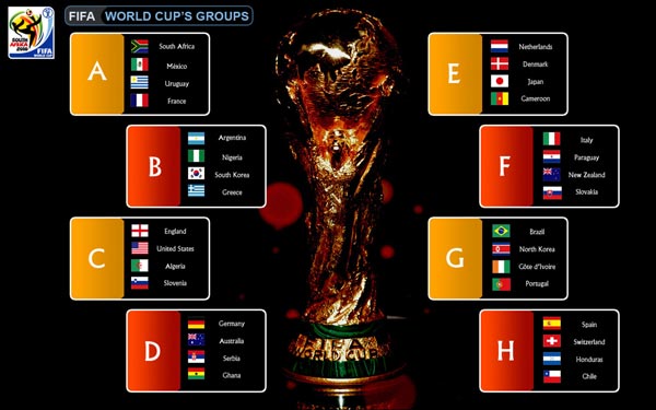 Grupos del Mundial Sudáfrica 2010