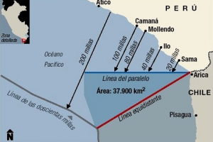 Limite Peru y Norte Chile